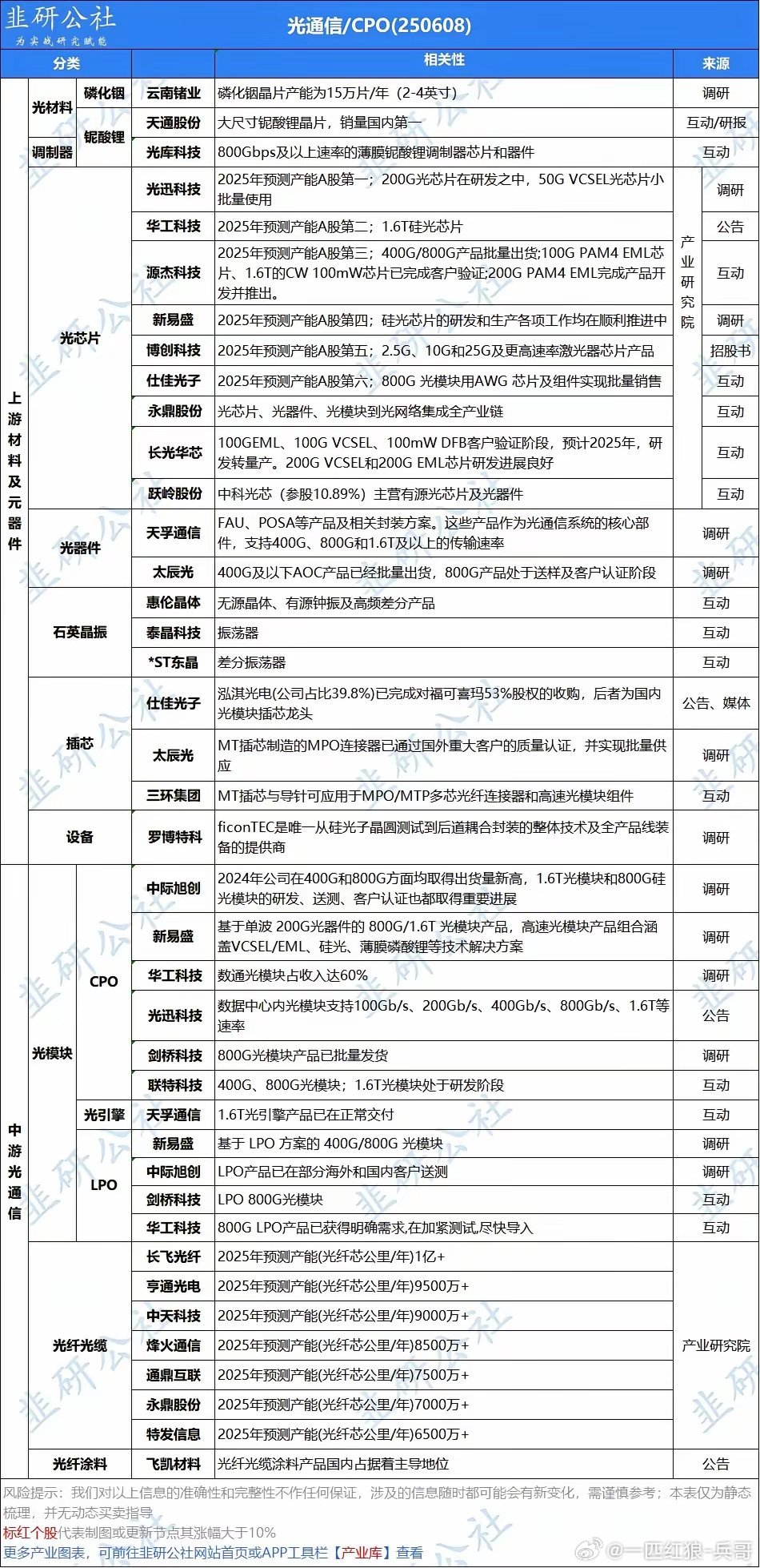光纤板块逆势大涨！分化行情下，资金为何扎堆布局？在大盘整体走弱、中证1000大幅