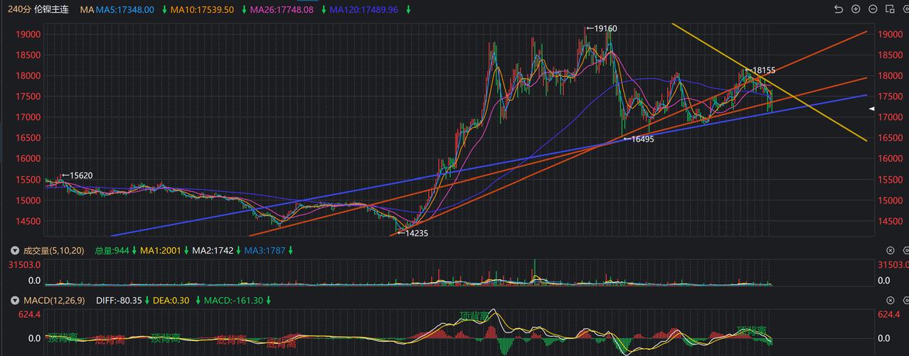 4h支撑线，蓝线和印尼支撑着，下去还会会来的，要理解基本面，才不会在大涨大落最低