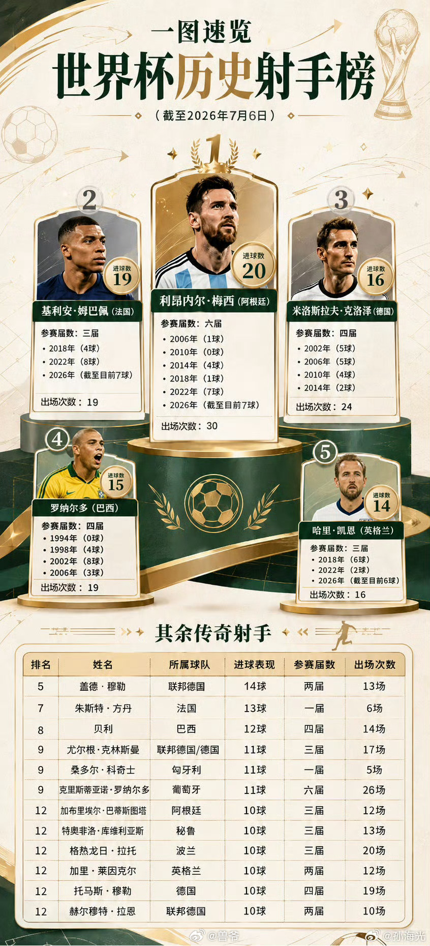 扩军扩出了挺多纪录… 