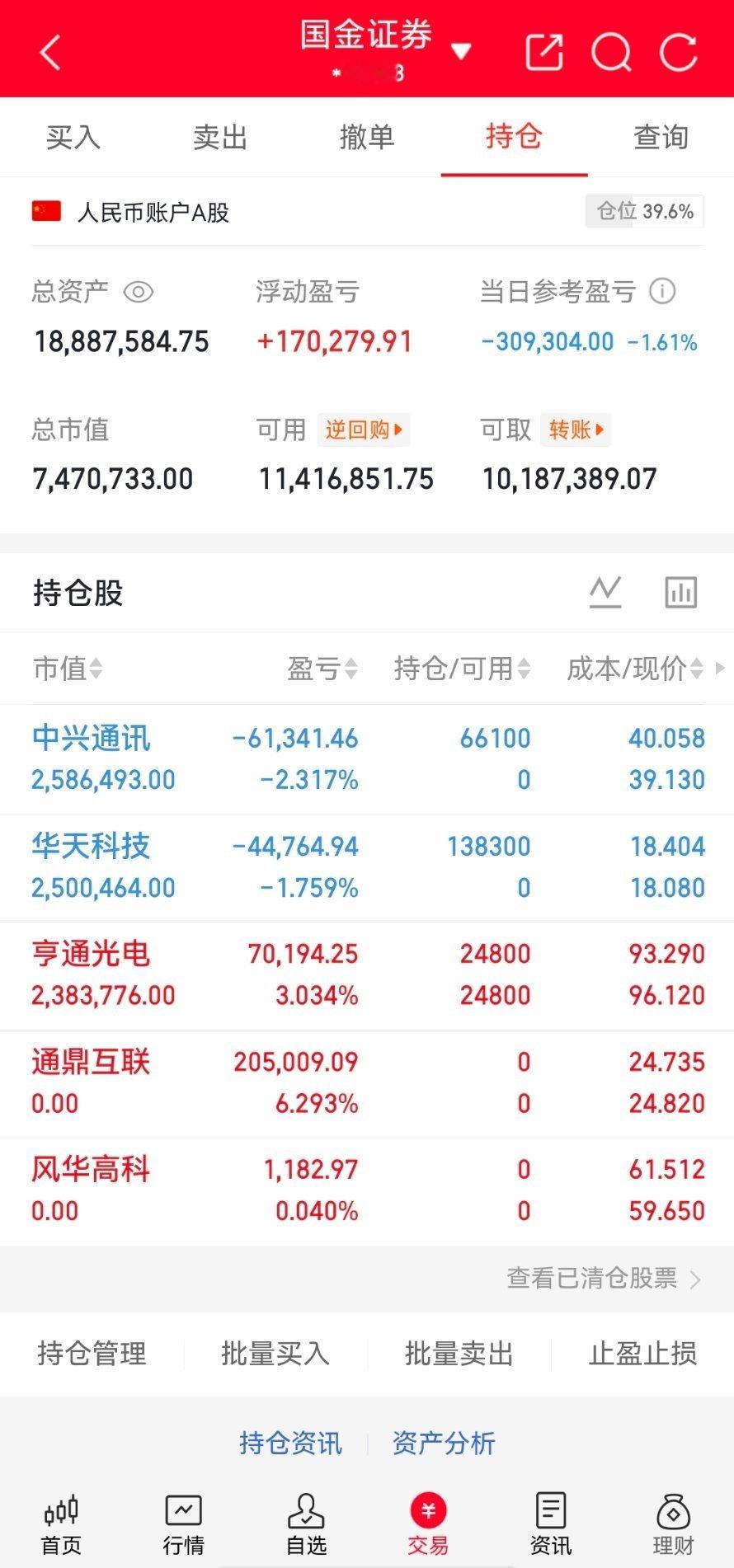 6月5日A股收盘点评大盘数据截至收盘，上证指数4027.74点，-0.74%；深
