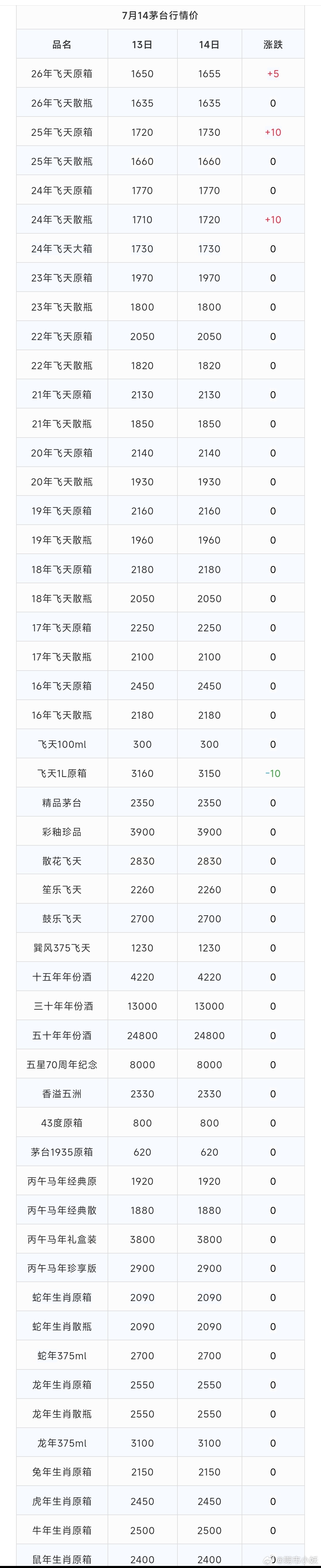 茅台现货价格 
