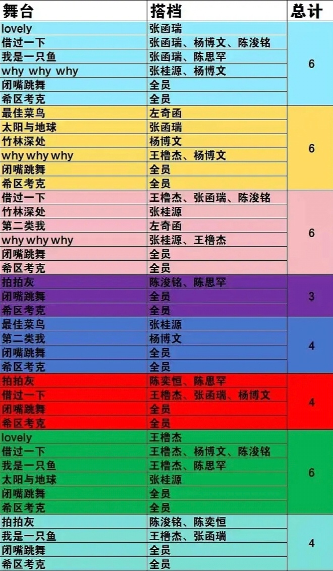 【TF四代】网传TF四代荣耀之战舞台数量 🎀小四四荣耀之战舞台数量🈶 