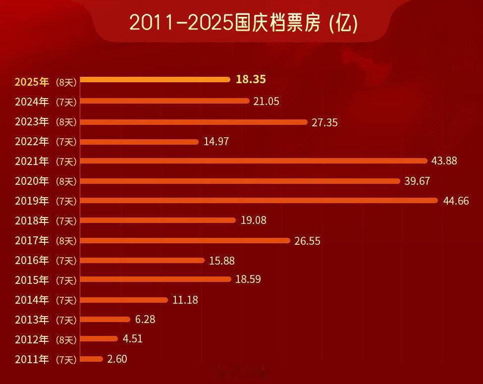 分享图片 ​​​