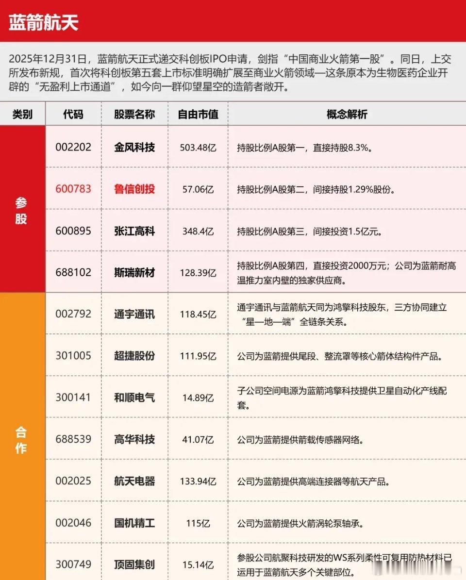 假期发酵事件最全梳理！重点题材梳理解读1、科技（1）月之暗面（Kimi）近期完成