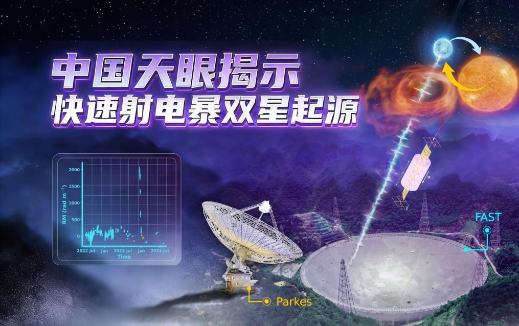 “中国🇨🇳天眼”是世界上唯一在运行大国重器，当年美国的天眼已经成为一堆废铁了
