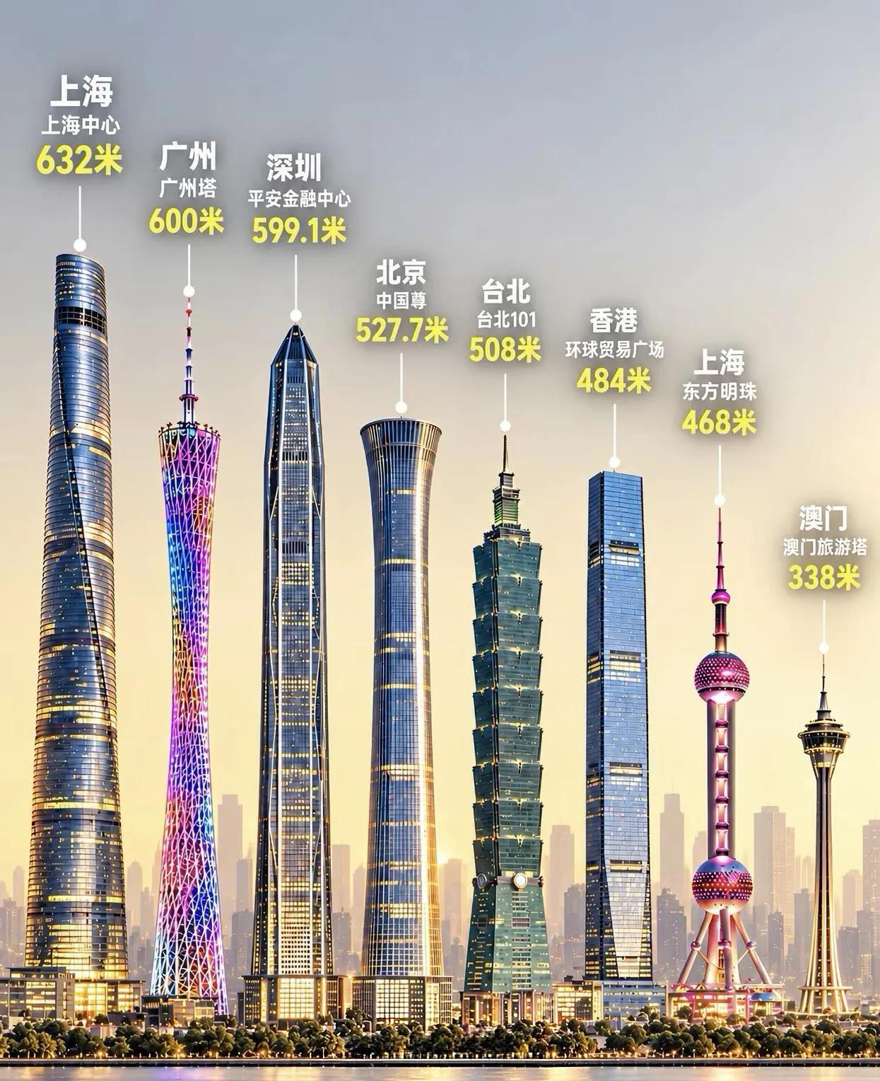 别只盯着迪拜了！世界十大摩天大楼，中国一口气占了7座！
什么概念？全球最狠的高楼