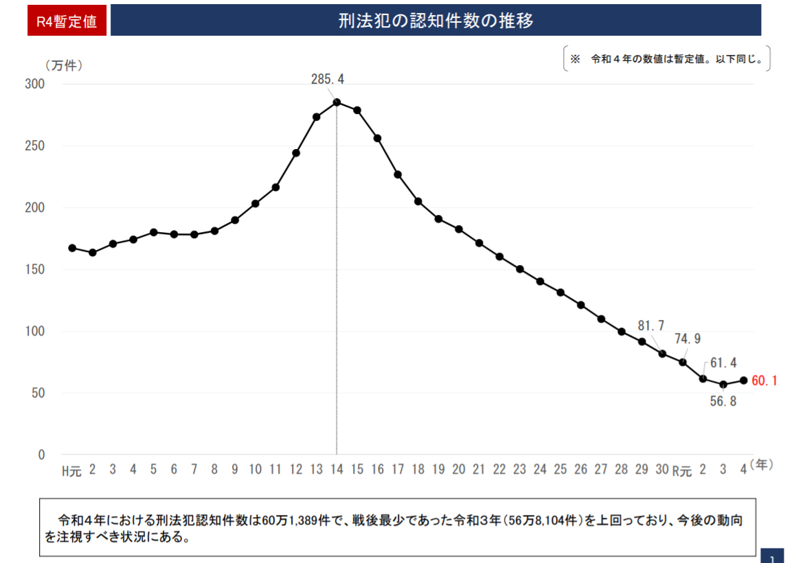 大家都说日本的治安变差，特别不少在日本居住的人都失望表示：男盗女娼，日本完蛋。这