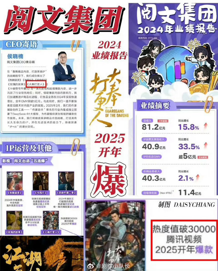 王鹤棣首次缺席阅文盛典 刷到阅文盛典的名单，发现没有王鹤棣，第一反应是失落。但看