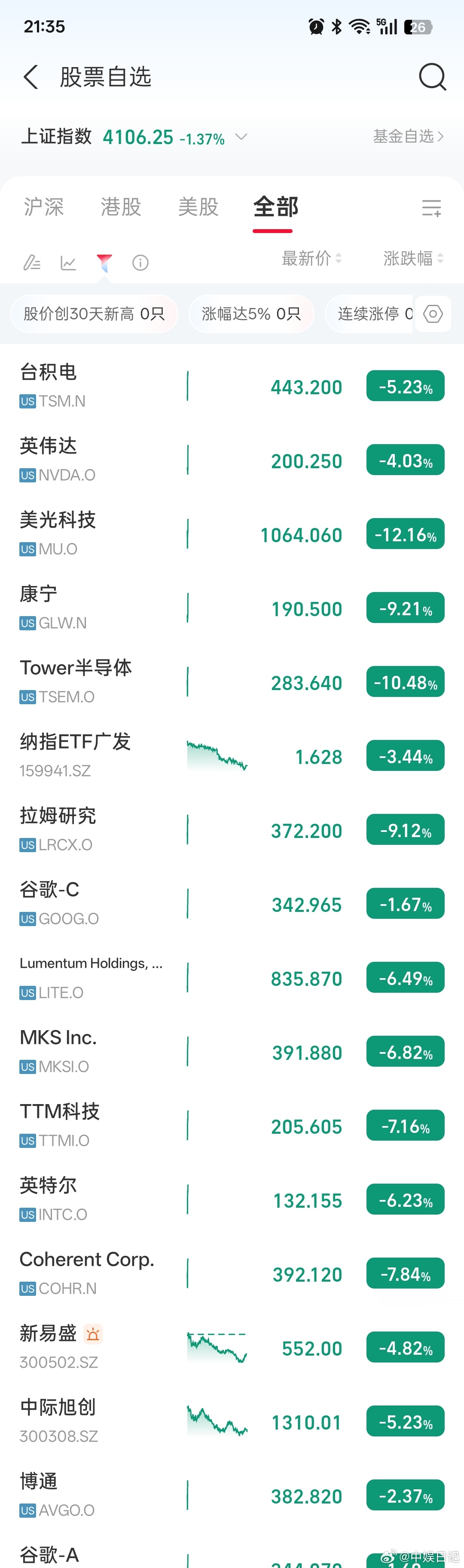 一夜打入冷宫