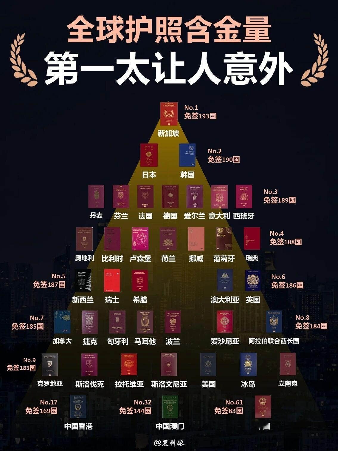 晒图笔记大赛晒晒你护照的含金量