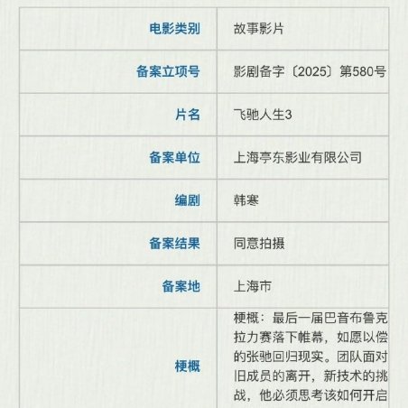 飞驰人生3原班人马，预计8月初上海开机，张弛要重回巅峰啦。这波是速度与激情的续章