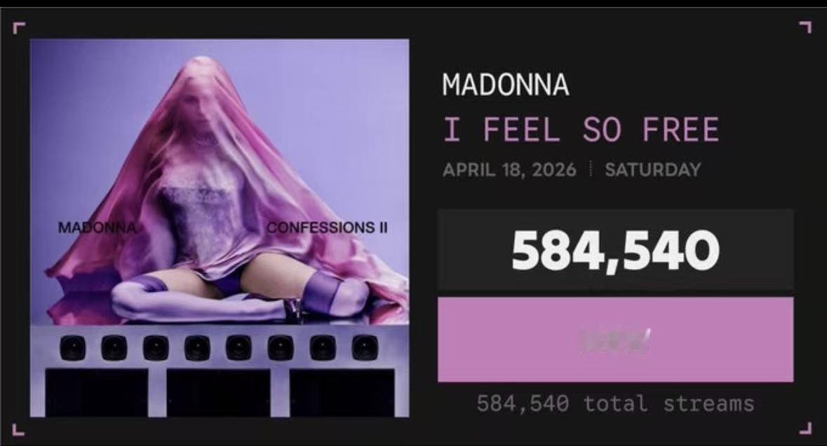 女王归来！昨晚（4月18日），流行天后 Madonna 正式发布全新单曲 《I 