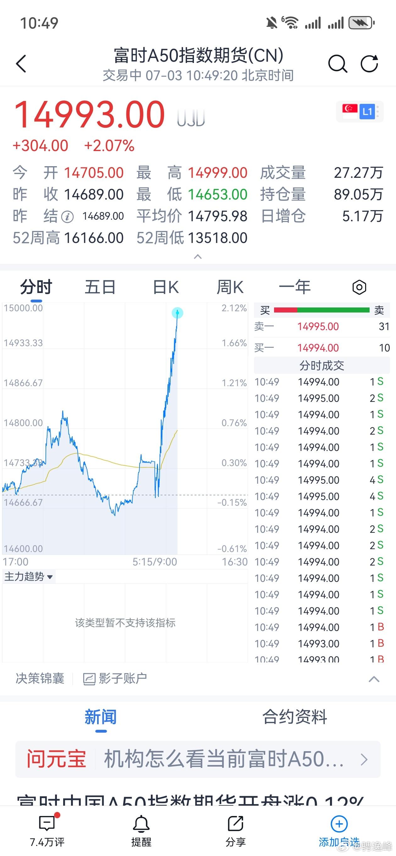 A50现在对标的是港股的核心资产，不用想太多，A股下午能起来，做饭吃吧，不看了
