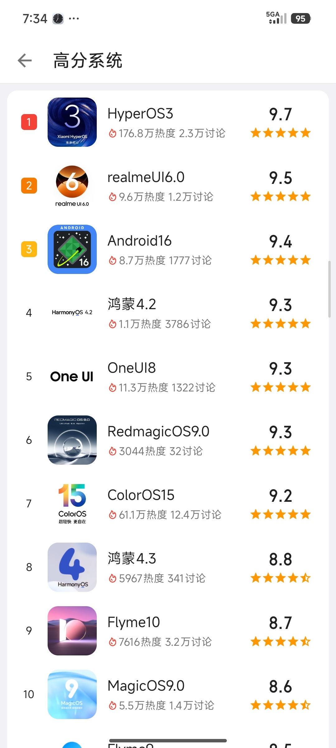 数码闲聊站[超话] 酷安今日高分系统排行榜!小米HyperOS 3第一，real