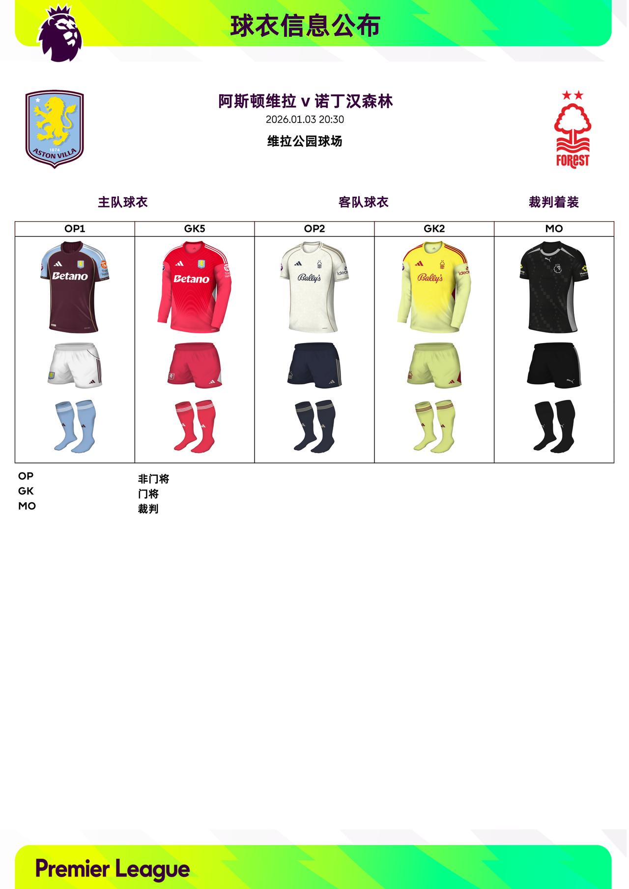 2025/26赛季英超联赛第20轮球衣信息：

◉ 焦点战——曼城 v 切尔西 