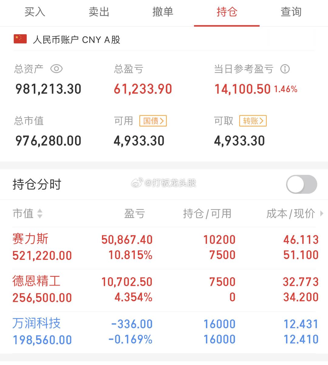 此时大盘的关键，有几个关键数据需要重点说一下，不管是满仓还是空仓，如果不想亏钱，
