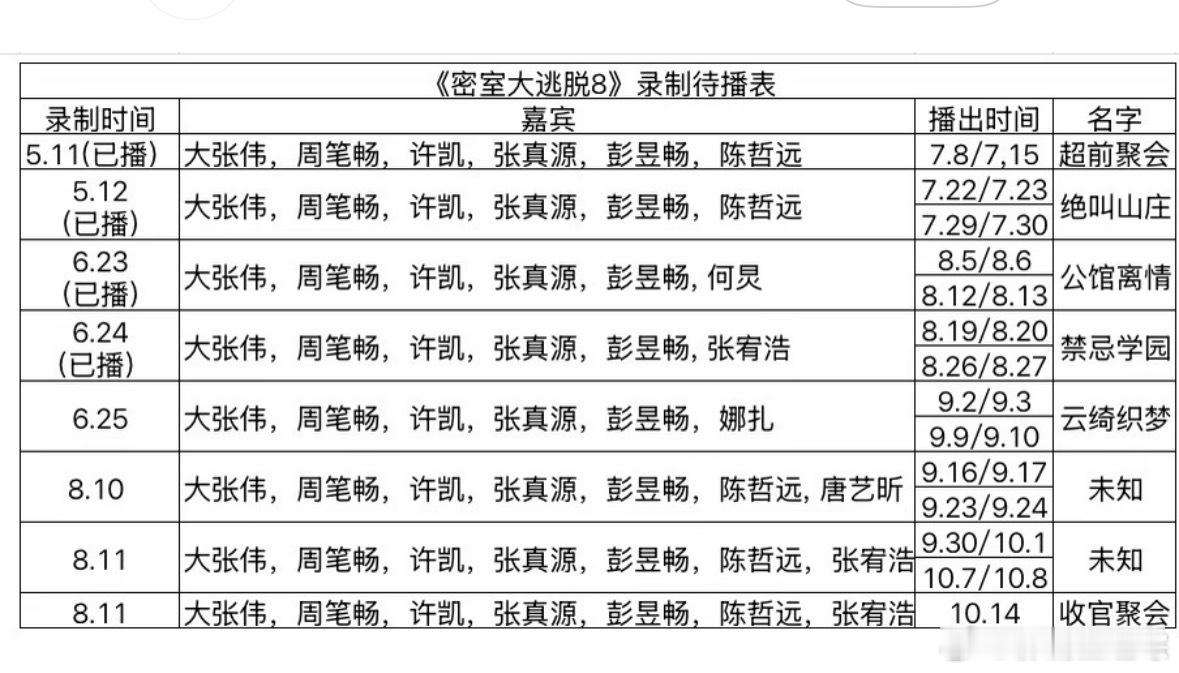 《密室大逃脱》最新剩余待播表密室大逃脱 ​​​
