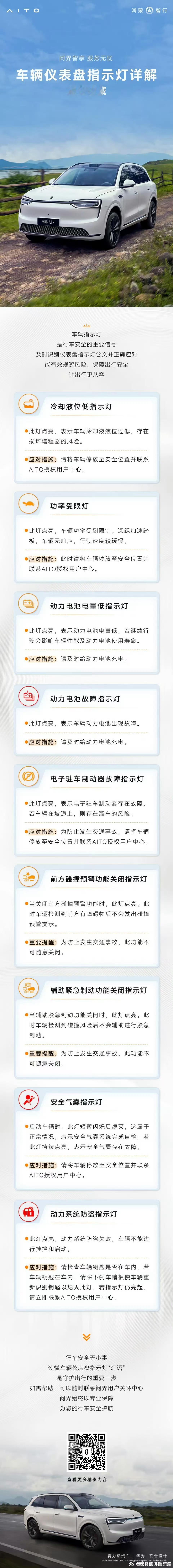 问界故障灯全解。这个小乌龟🐢标志太可爱了哈哈哈哈哈第一次见。但目前我全系鸿蒙智
