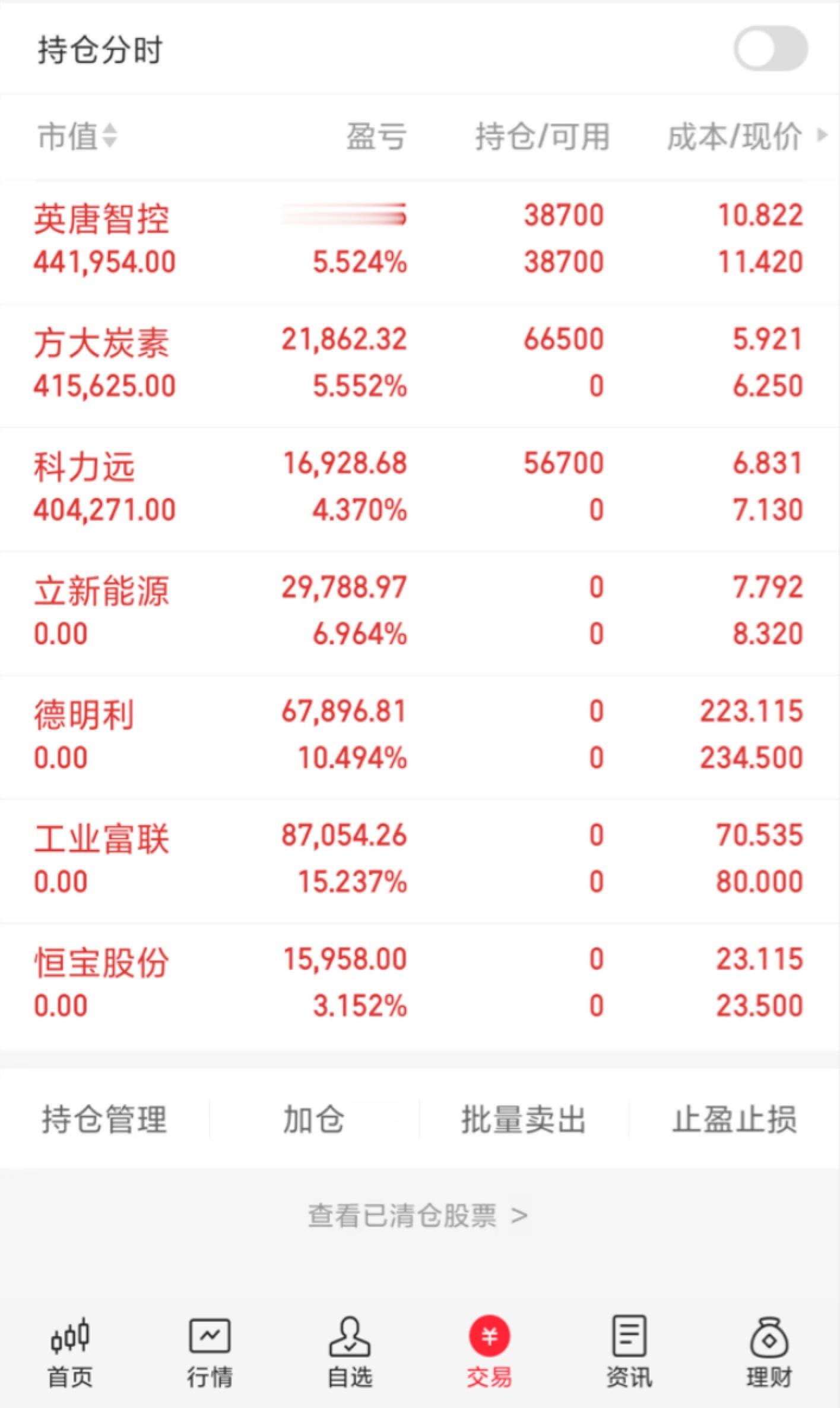 今天买入：科力远、方大炭素今天卖出：立新能源、德明利、工业富联继续持有：英唐智控