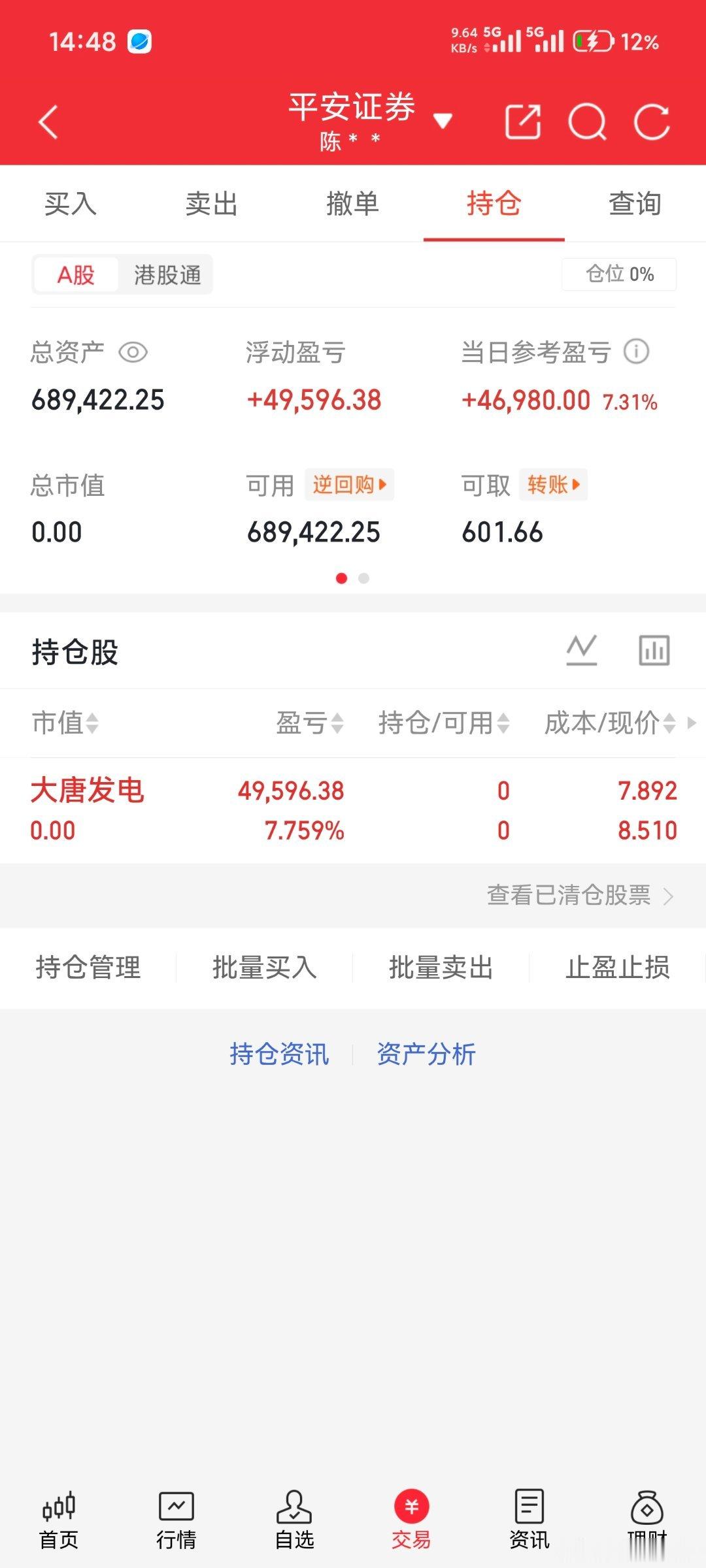 昨日布局上车大唐，今日冲高顺利止盈落袋，稳稳吃肉！行情格外给力，兄弟们点点赞，评