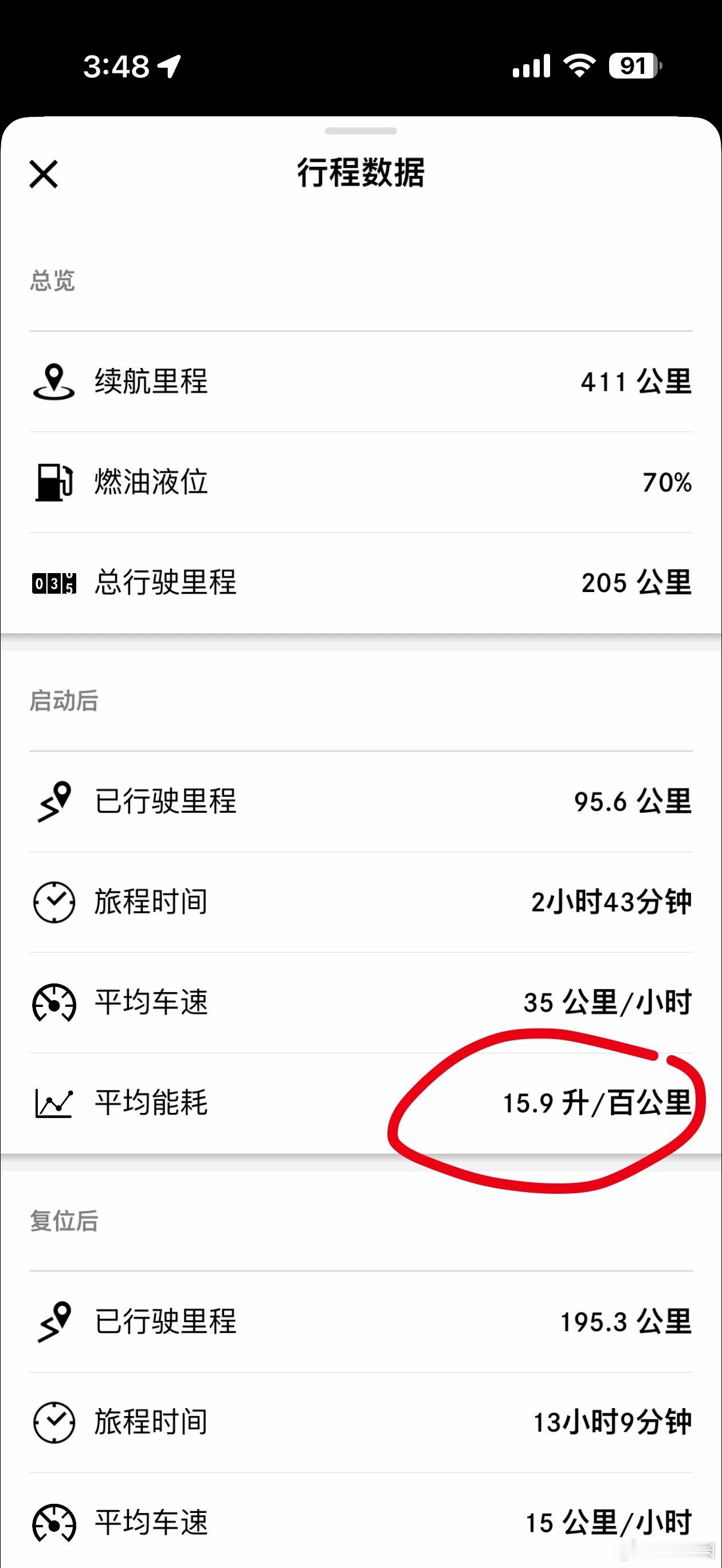 贡献一个V8 G500磨合期的北京环路油耗，有些许的拥堵，15.9比想象中的低一