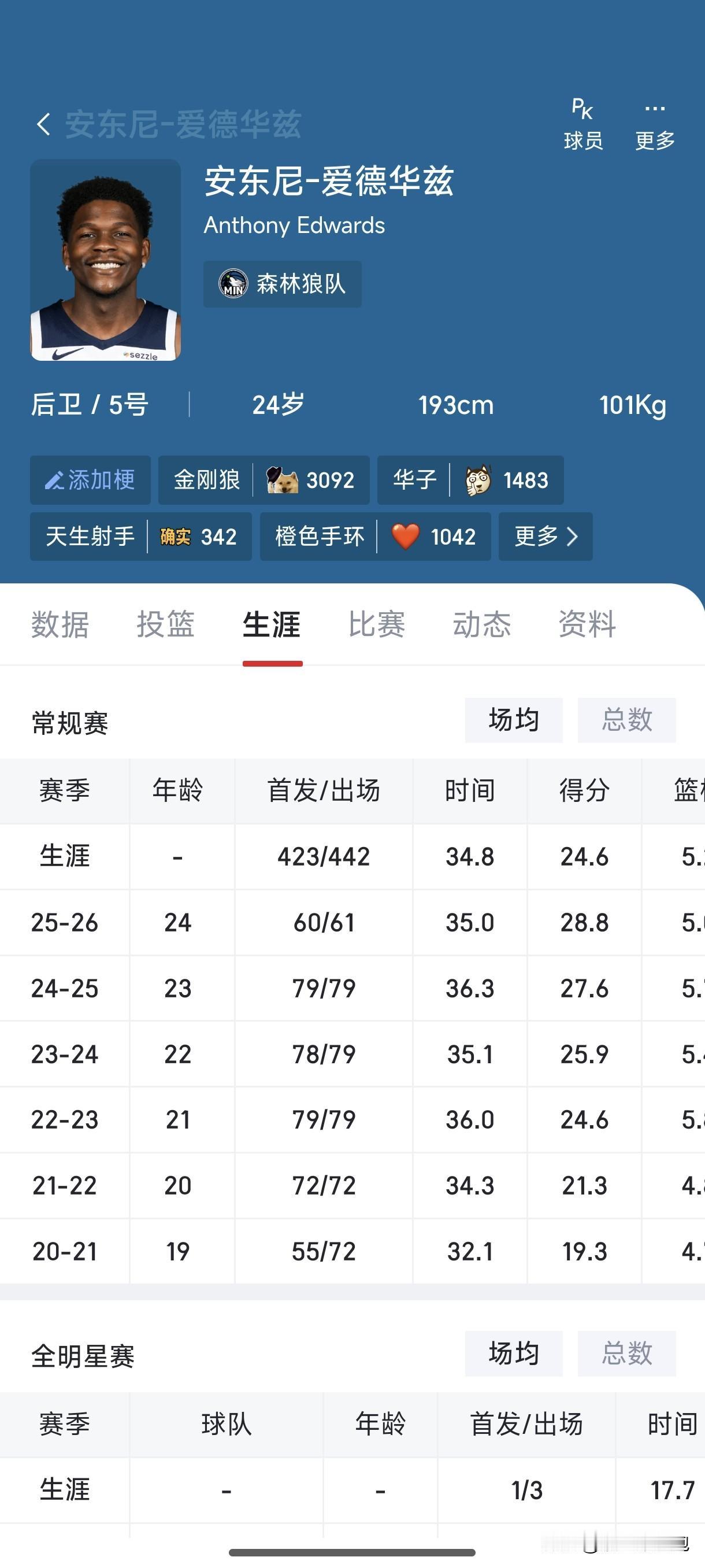 既生华，何生马！比你年轻还比你强，这你受得了吗？

刚刚，爱德华兹第一次倒在了西