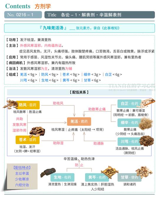 一起学第216篇｜方剂··九味羌活汤