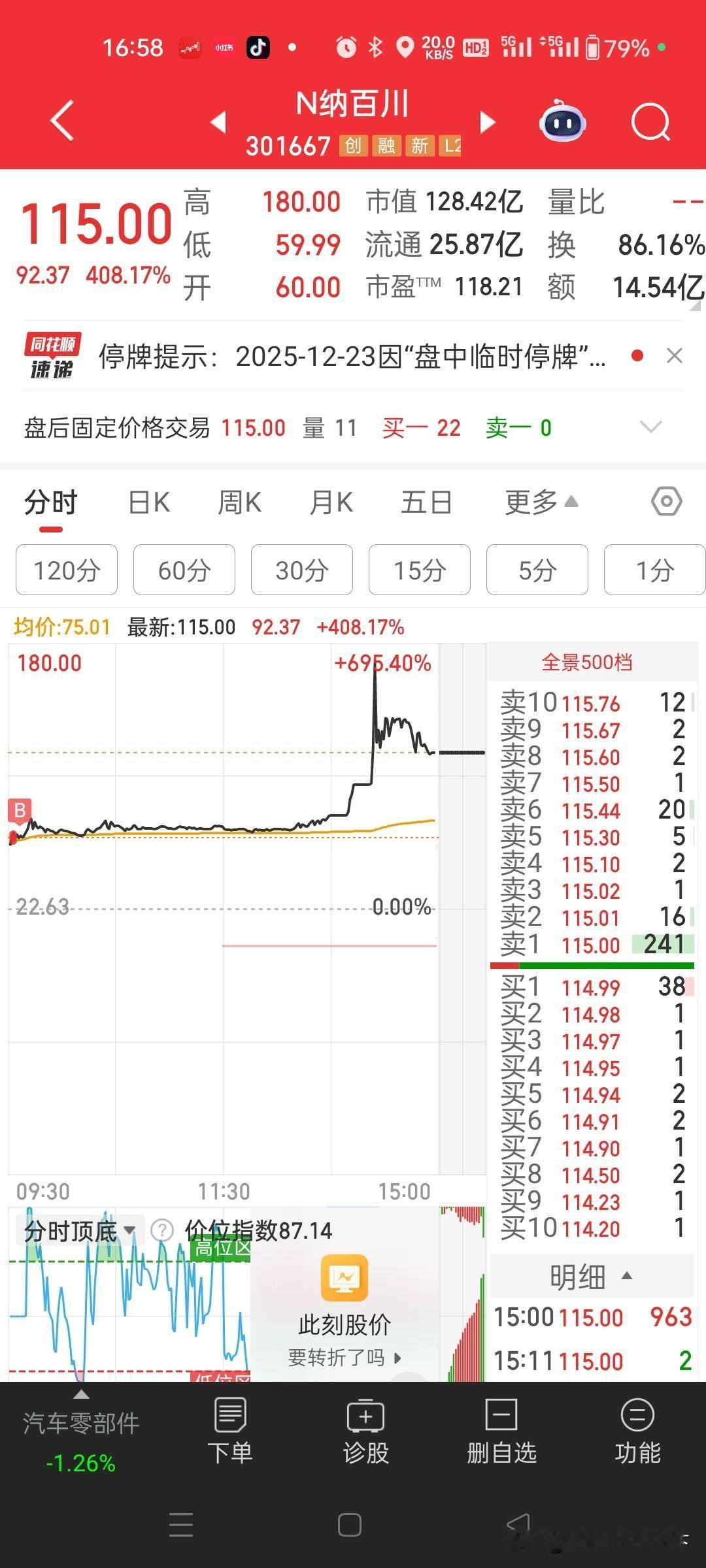 ，最高涨幅695.4%今日上市三新股全部异动暴动！均出现大幅异动，最高涨幅695