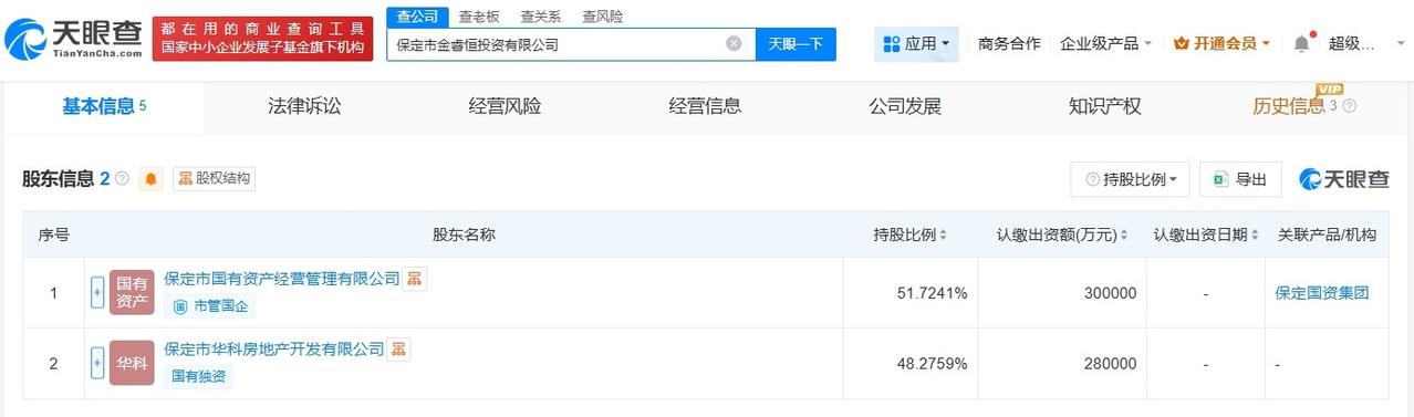 保定国资58亿成立金睿恒投资公司
天眼查工商信息显示，近日，保定市金睿恒投资有限