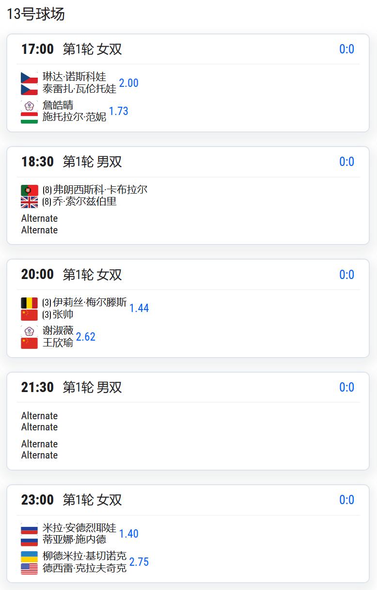 WTA1000赛罗马站，女双第一轮，张帅/梅尔滕斯将对阵王欣瑜/谢淑薇；

WT