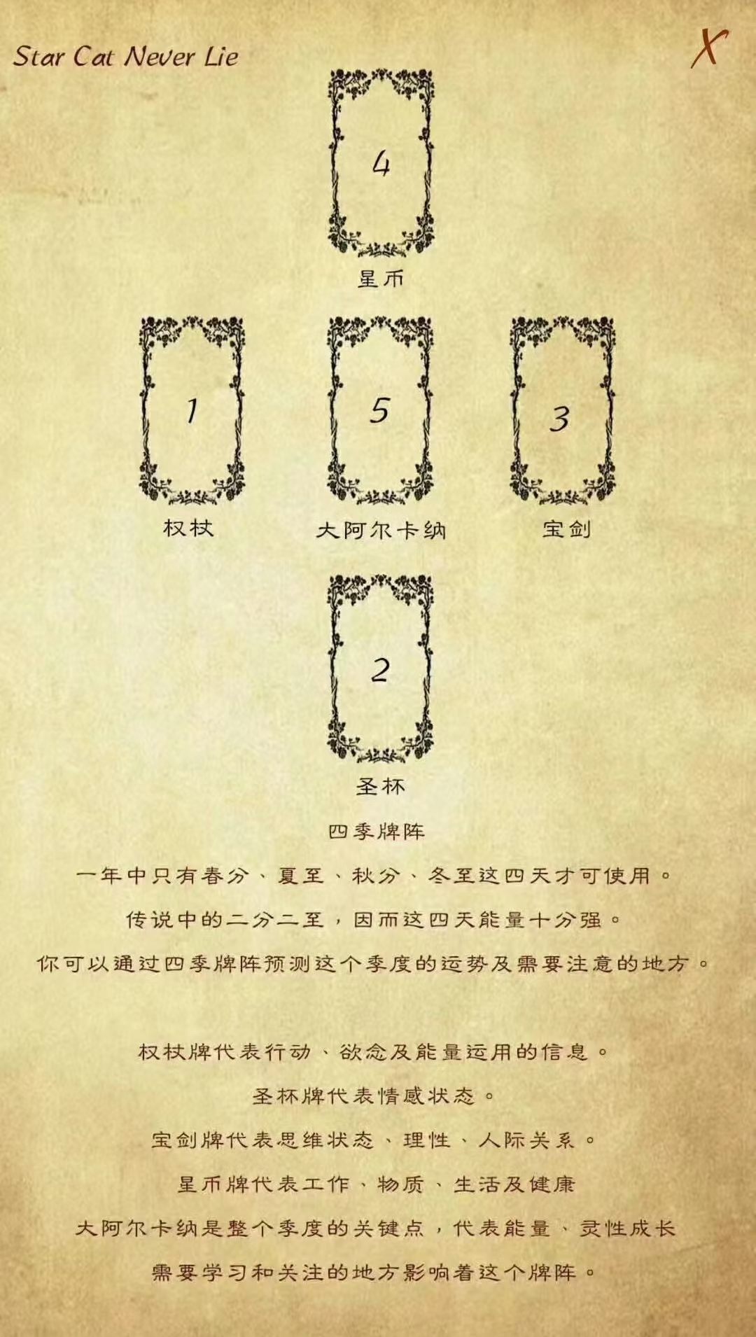 夏至已至，一年仅此四次的“四季牌阵”开放抽牌！6月21日（今日）在塔罗界有四大“