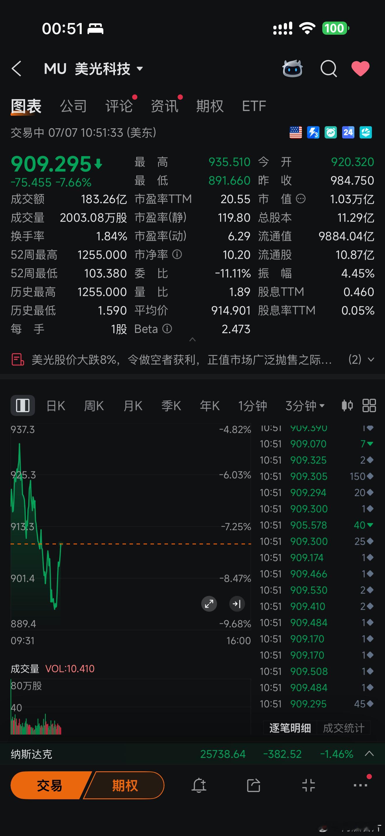 大空头的作战结束了，给广西捐一点小钱，希望 AI 泡沫赶紧爆炸吧，接下来的横盘震