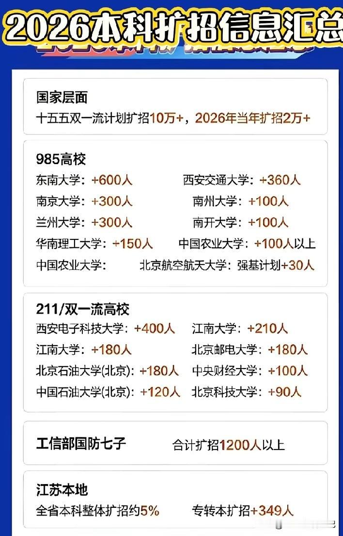 高考结束后，多所名校宣布本科扩招。在中国，大学会不会纳入义务教育吧？你觉得可能吗