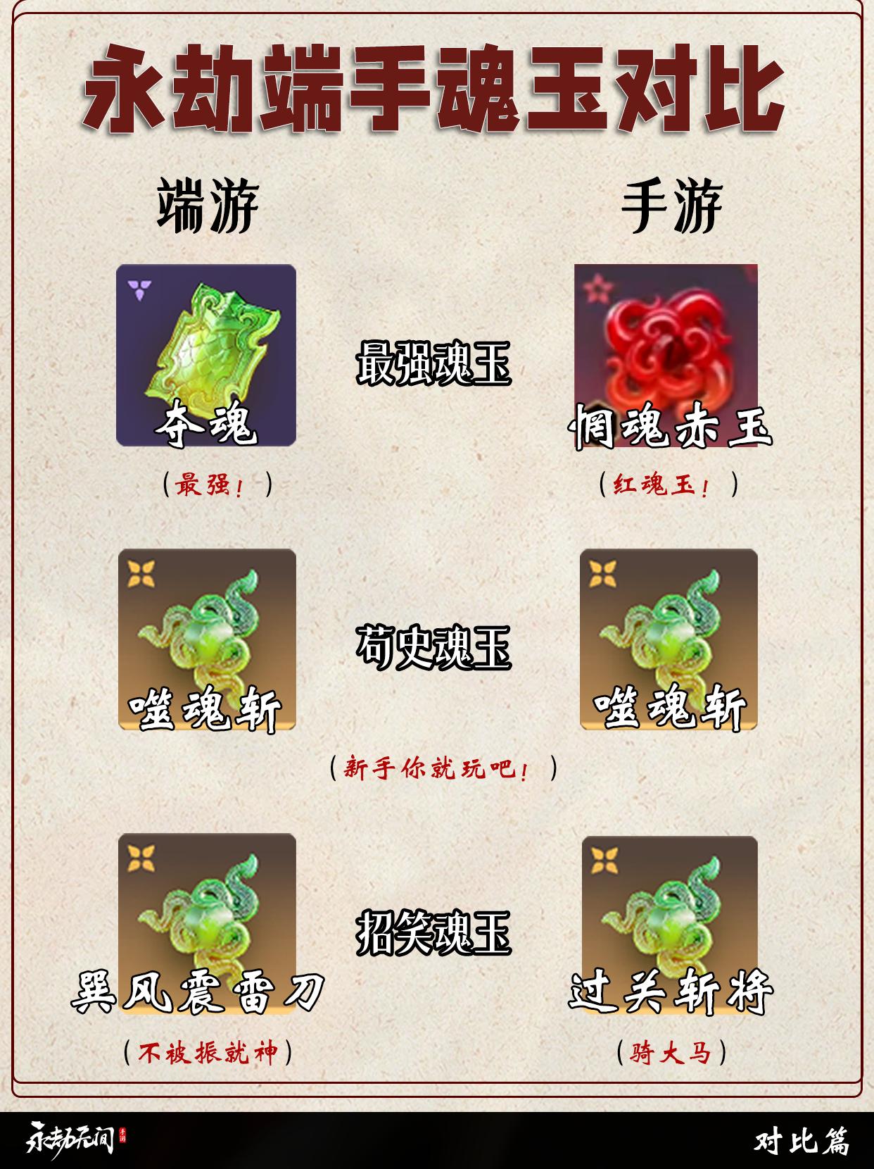 永劫端手魂玉/英雄/武器对比。