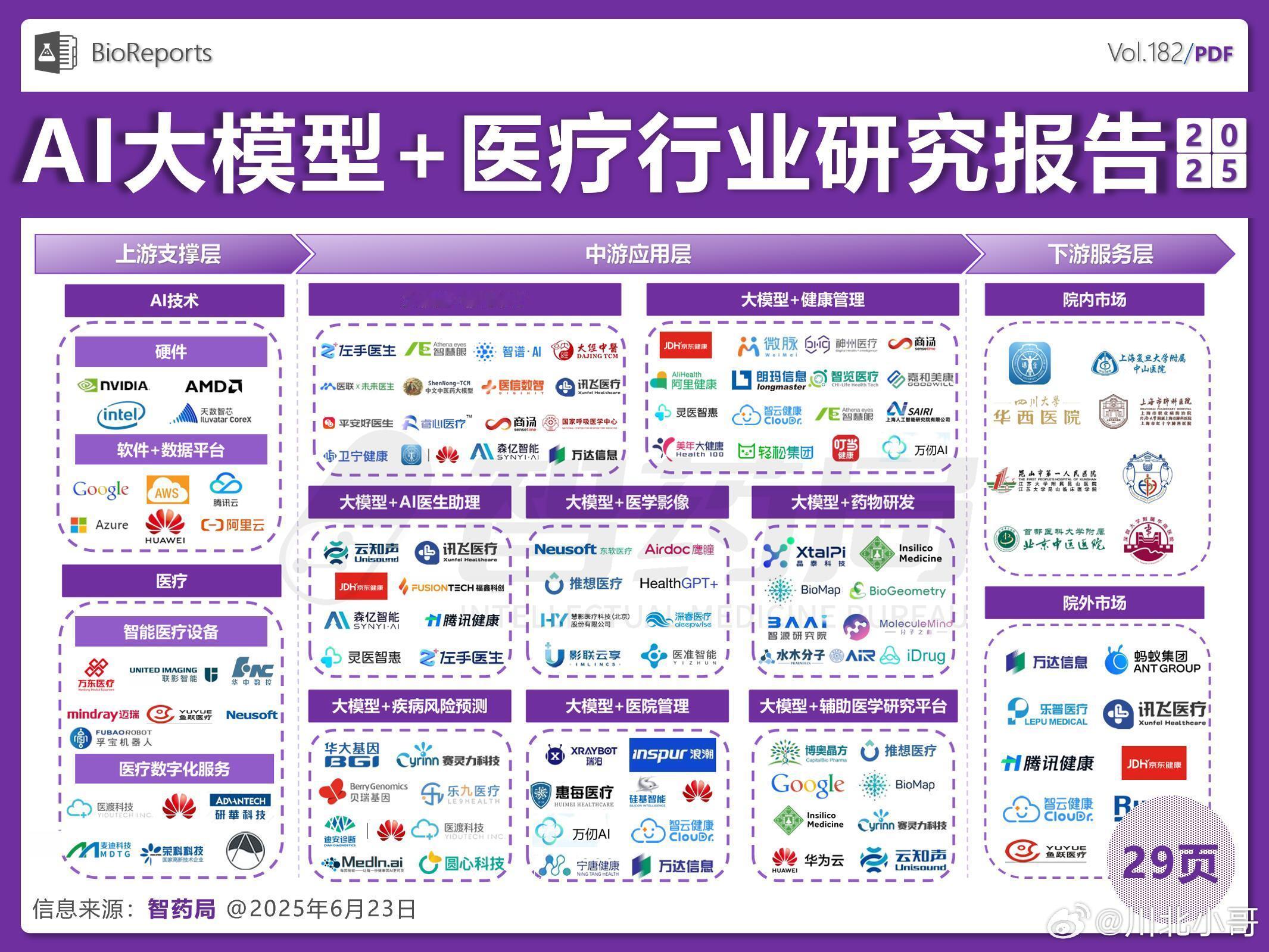 AI医生会让黄牛下岗吗AI医生值得信任，但更应是“辅助者”而非“替代者”。医疗的