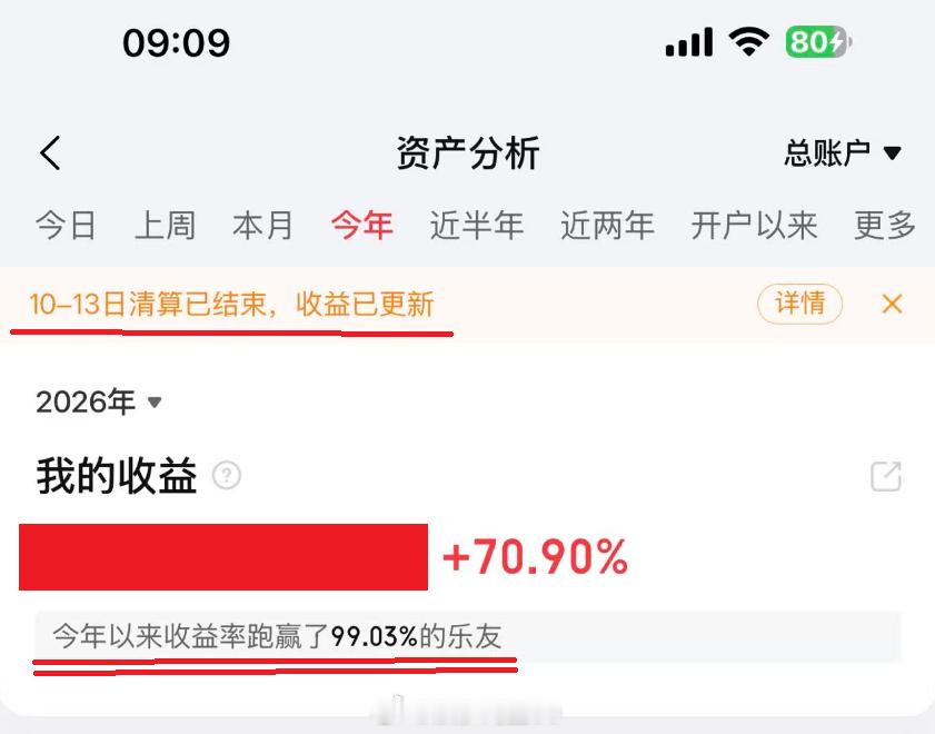 截止到昨天，股票账户收益是70.90%, 跑赢市场99.03%以上的投资者。我的