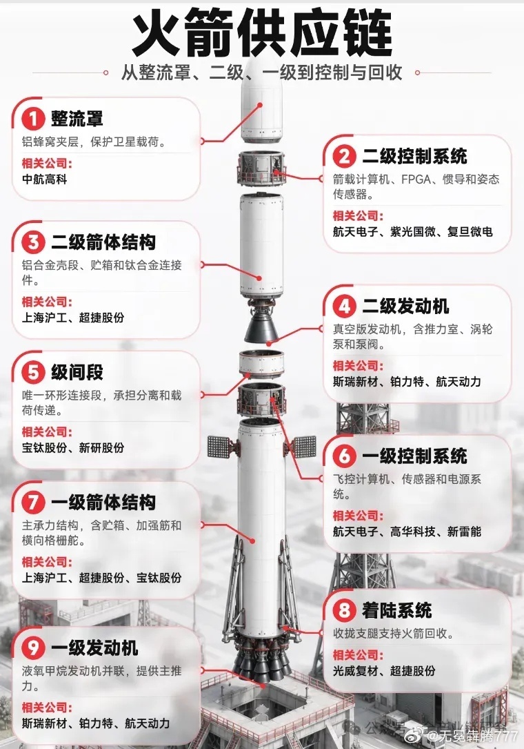 分享图片 