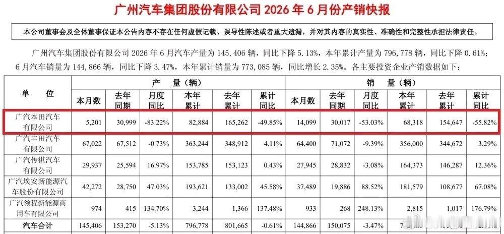 2026年上半年国内车市存量竞争加剧，新能源车型持续抢占市场份额，多家合资燃油品