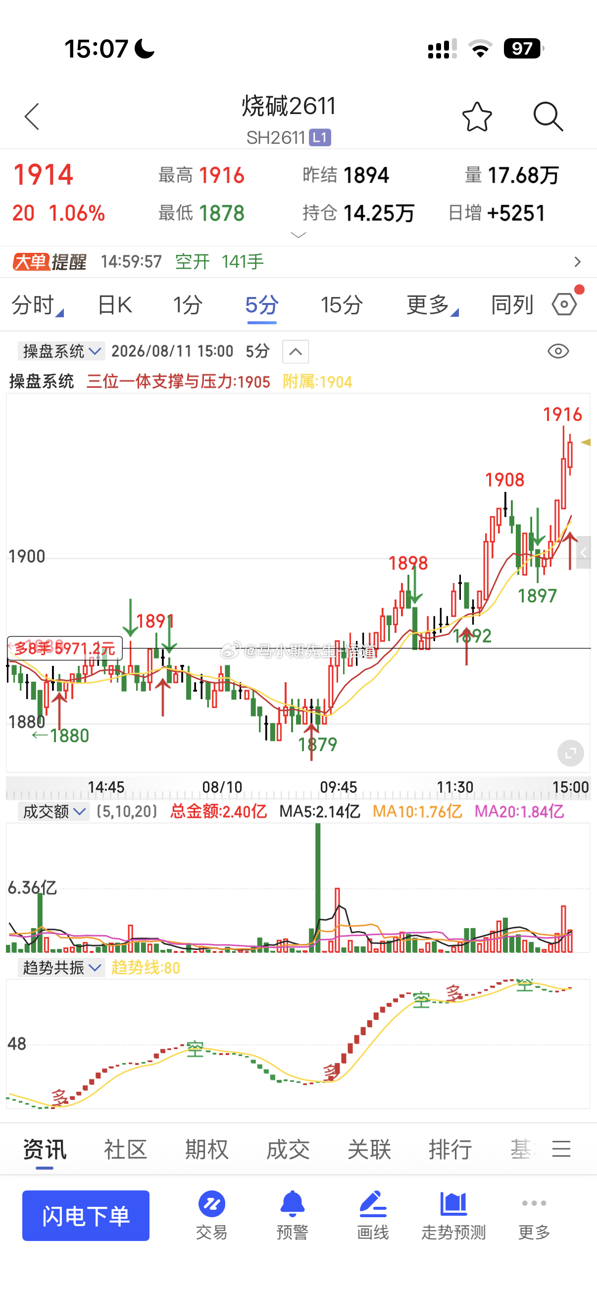 烧碱09还在进行中！还需要继续等待⌛️期货烧碱烧碱期货股票期货与外汇