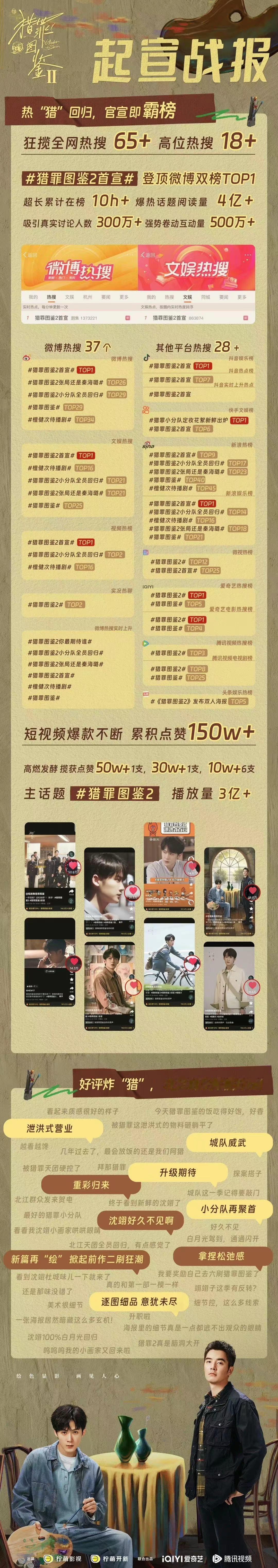 #猎罪图鉴2首宣战报##猎罪图鉴2首宣成绩#猎罪图鉴2首宣战成绩，哇塞哇塞 ​​