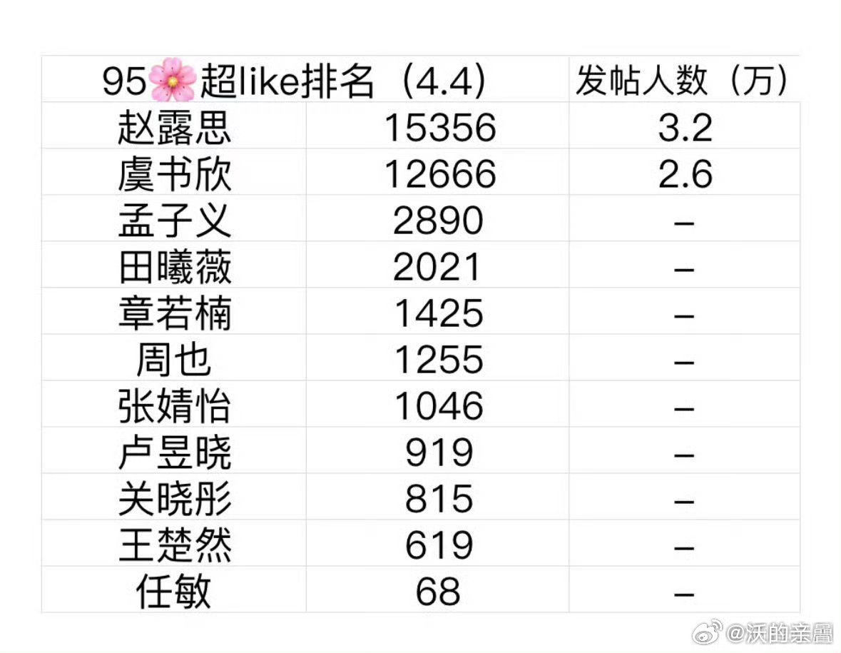 虞永夜期我记得不是氵到2.30来万千岛？超like没氵还是只能氵一会儿，现在到期