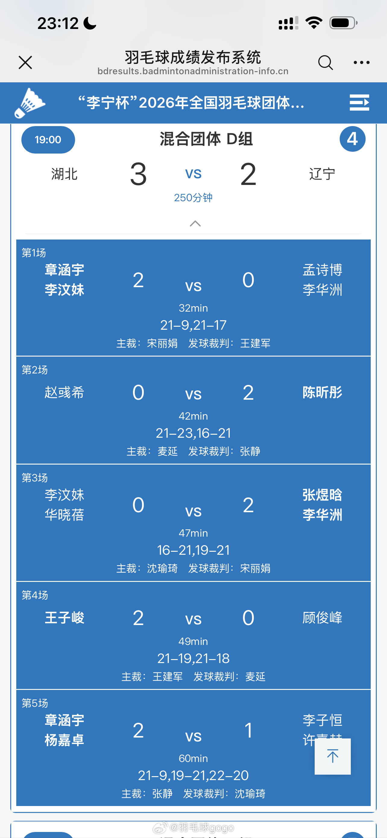 2026全国羽毛球团体冠军赛首日，东道主辽宁队的两场比赛均2比3惜败对手 