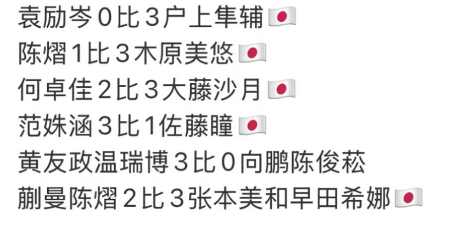 WTT卢布尔雅那站6月19日晚场赛果，五场中日对决，国乒队一胜四负，
战绩摆在这