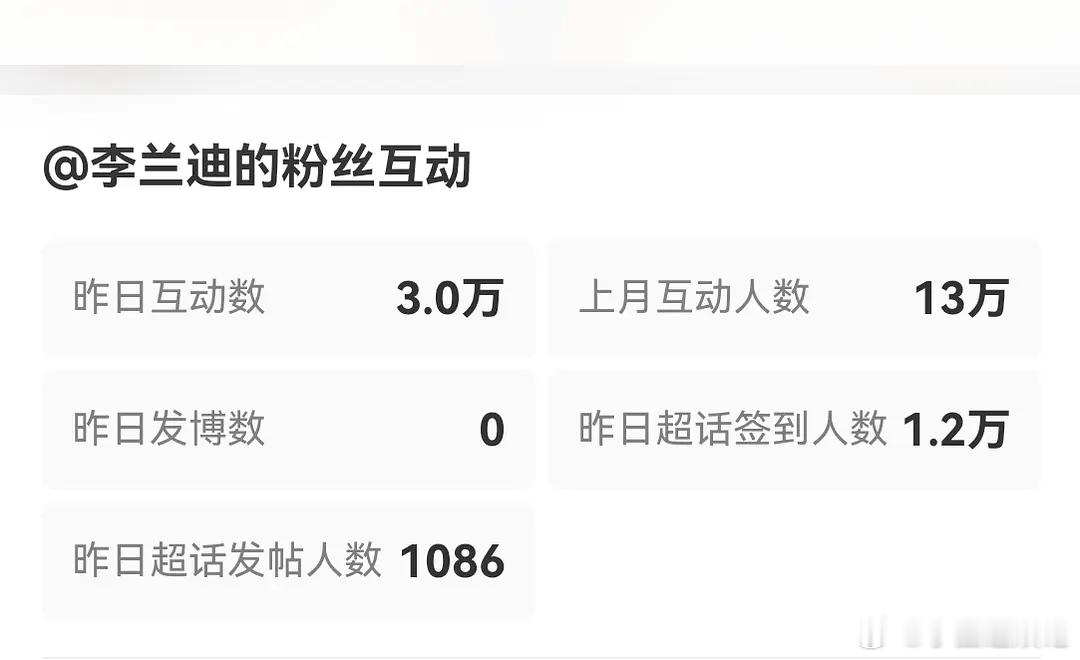 同样都是不吸粉，李兰迪天天被嘲体寒，王楚然就是播每部剧给找各种借口，而且都是男主