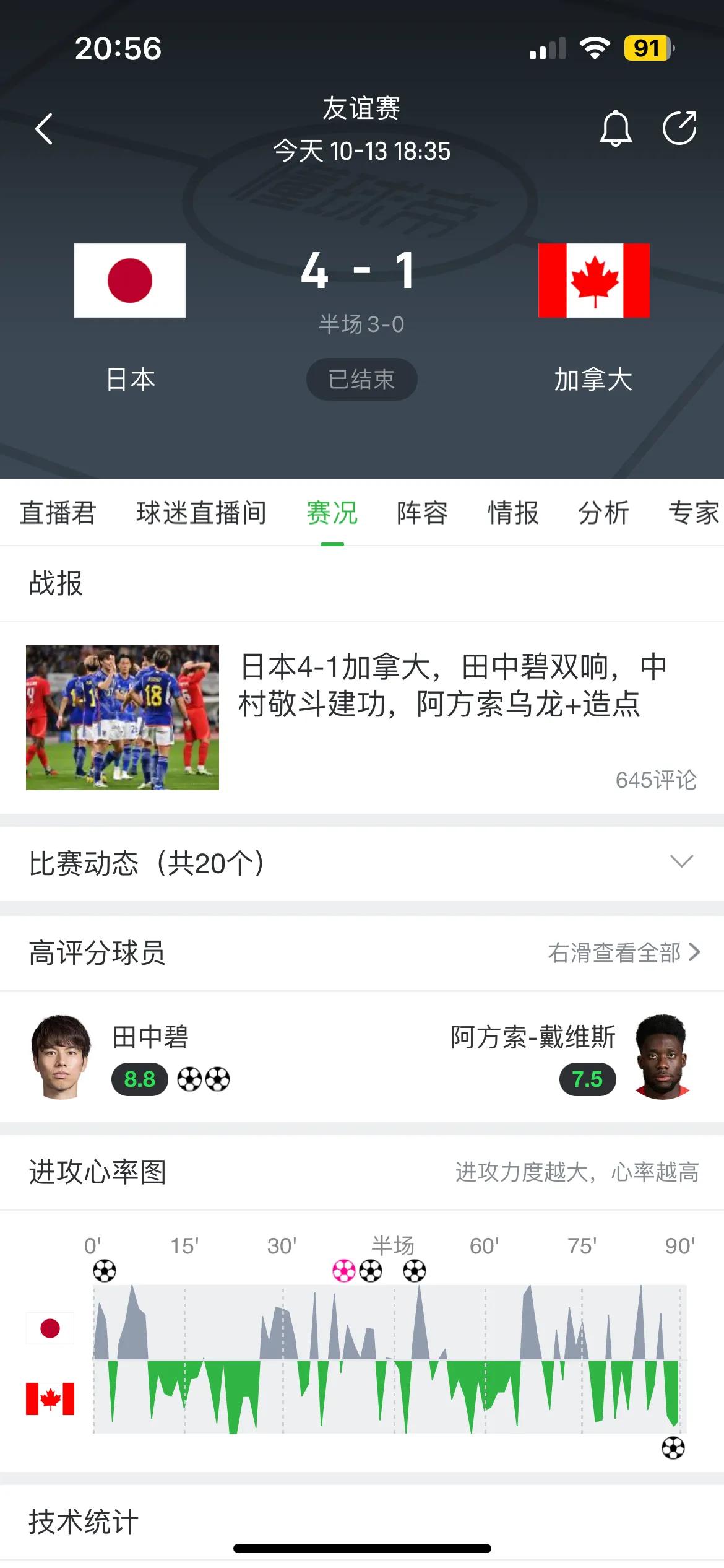 日本和韩国现在已经脱离了亚洲足球范围了，具备世界二流水准了。尤其是日本，包括三球