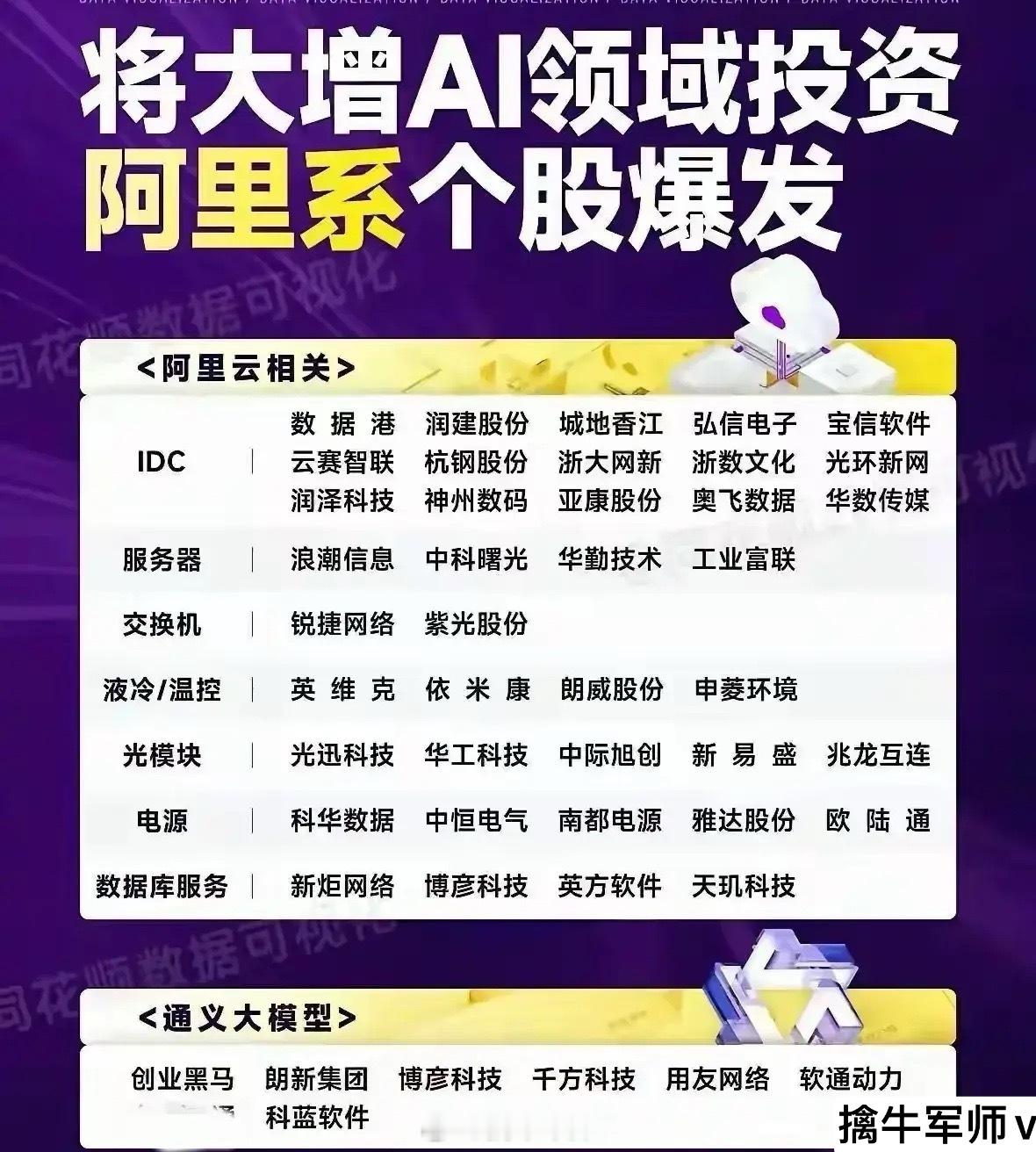 阿里系个股梳理分析 一、阿里云相关板块（1）IDC数据港：专注高等级数据中心运营