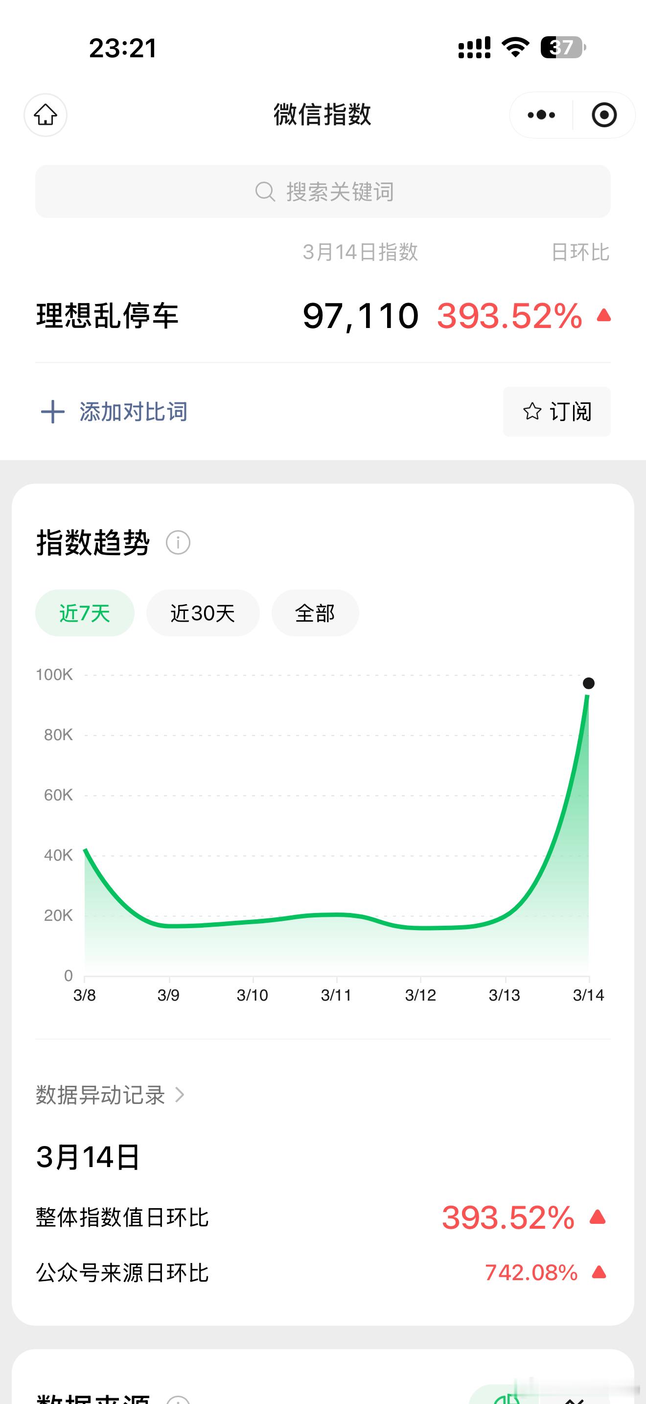 不得不说，乱停车舆论营销的策划者或者团队及乱停车这个舆论事件都应该被收入互联网舆