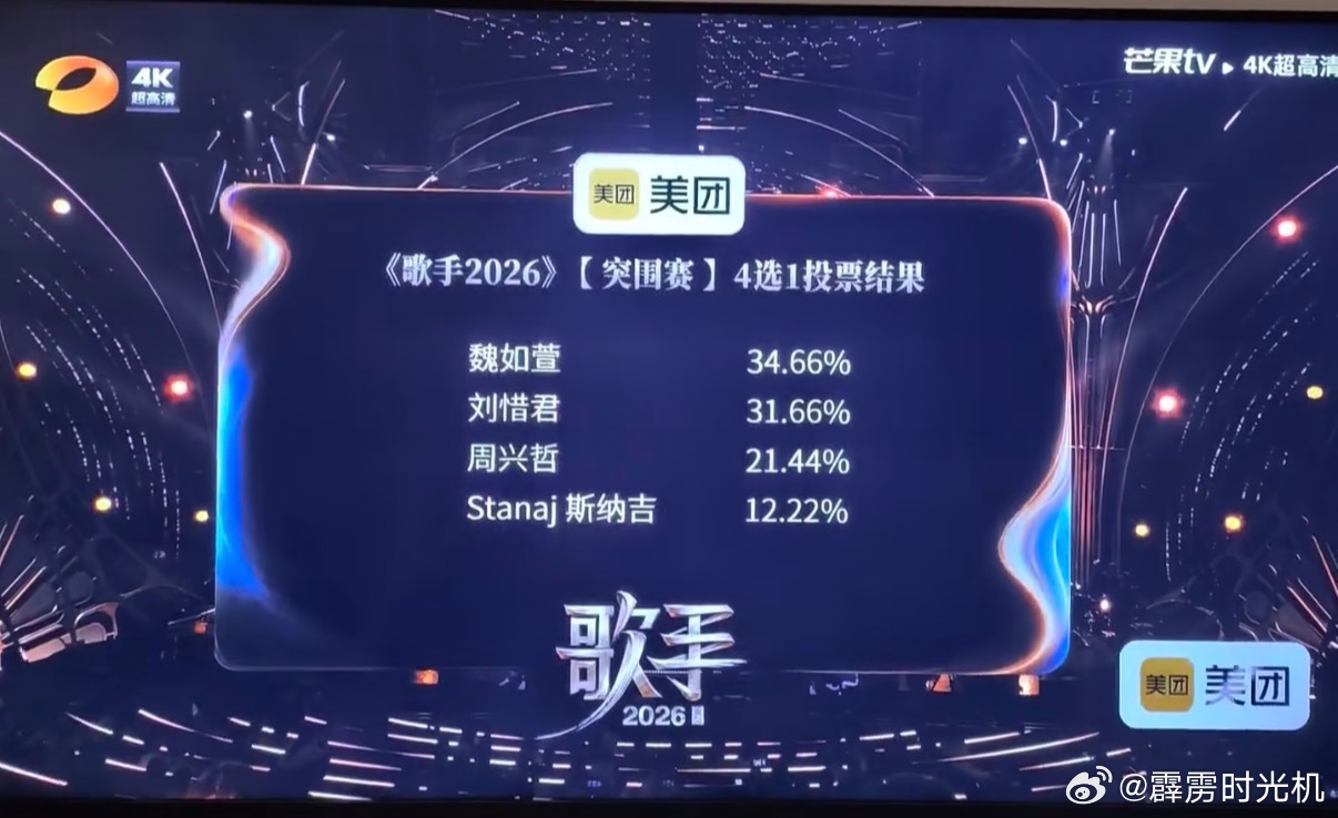 刘惜君惜败给魏如萱，最终晋级决赛的四位是:艾略特万妮达张远魏如萱刘惜君淘汰