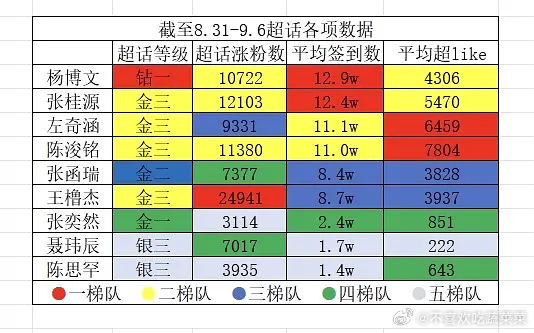 tg 老肆肆超话📊 ​​​