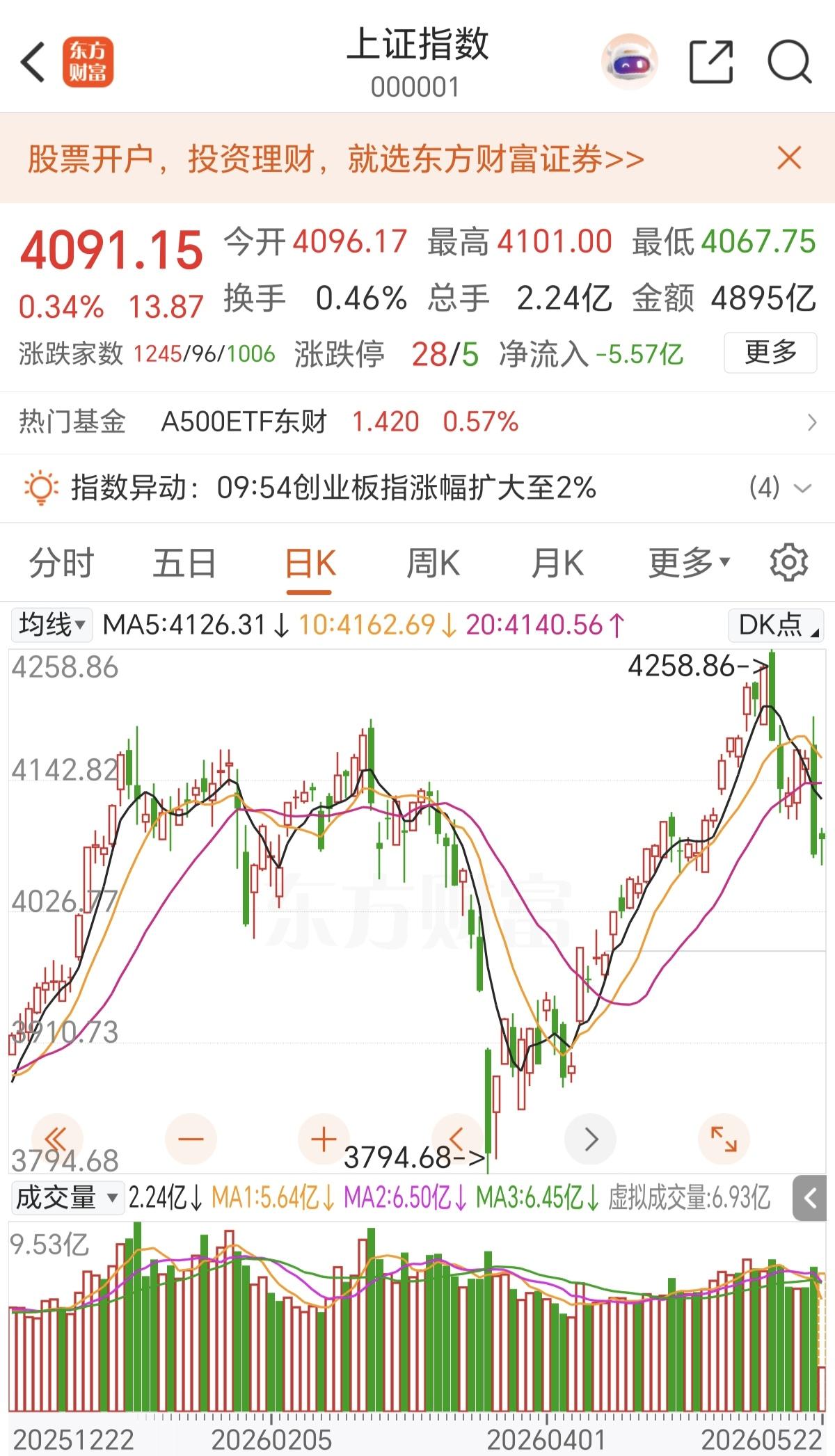 这种一边通过券商保险拉指数掩护科技出货，一边又在打压小盘股的操作，一旦科技出货完
